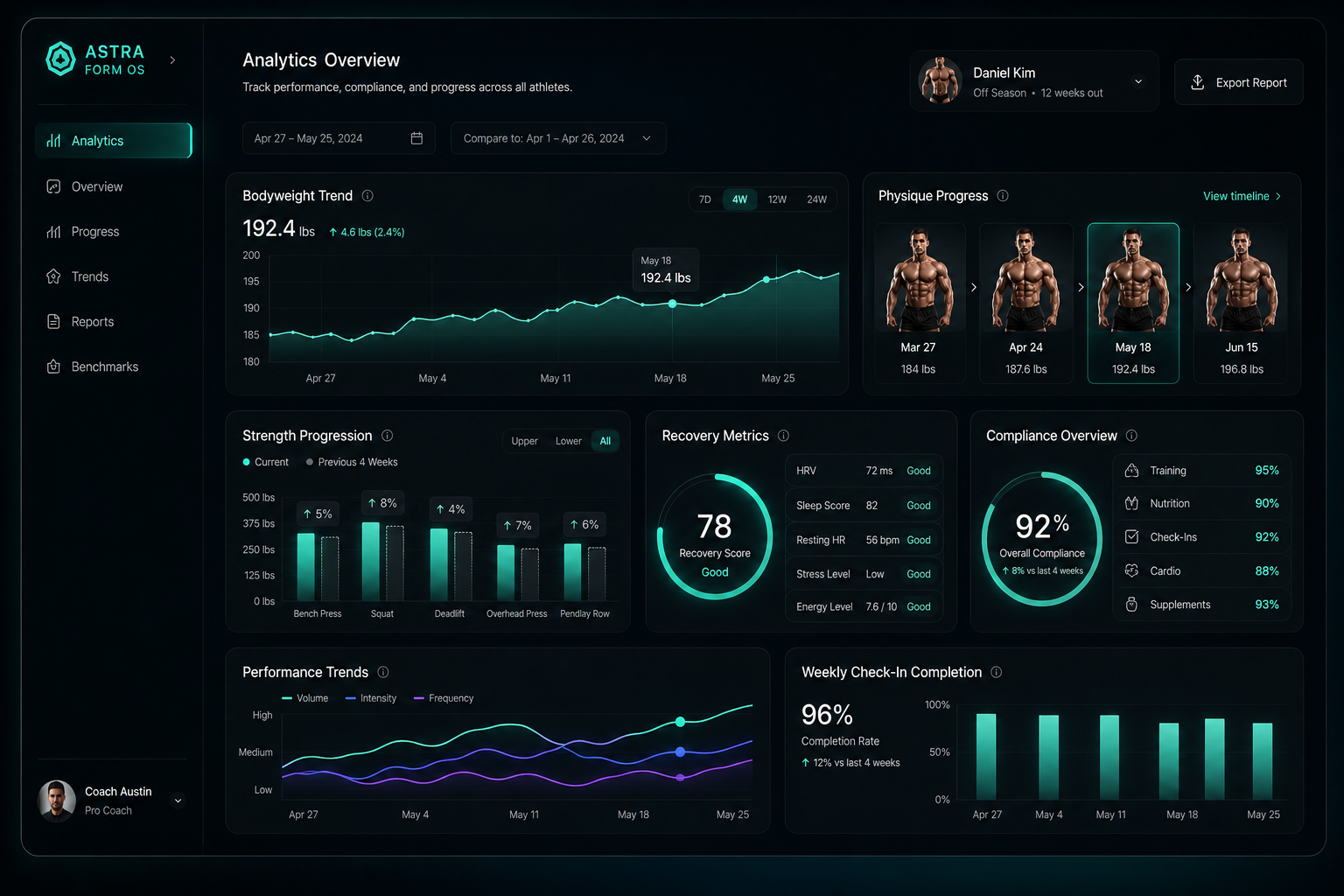 Astra Form OS — Performance Analytics